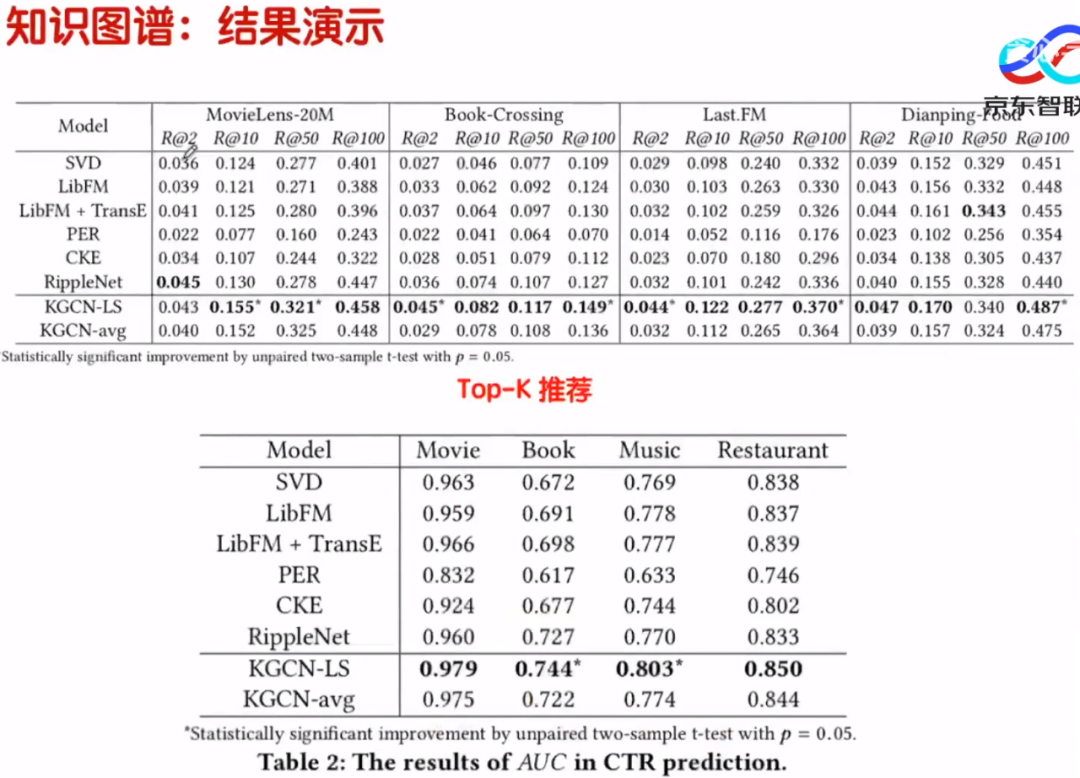 卷积在生活中的应用_卷积在生活应用_卷积的应用实例
