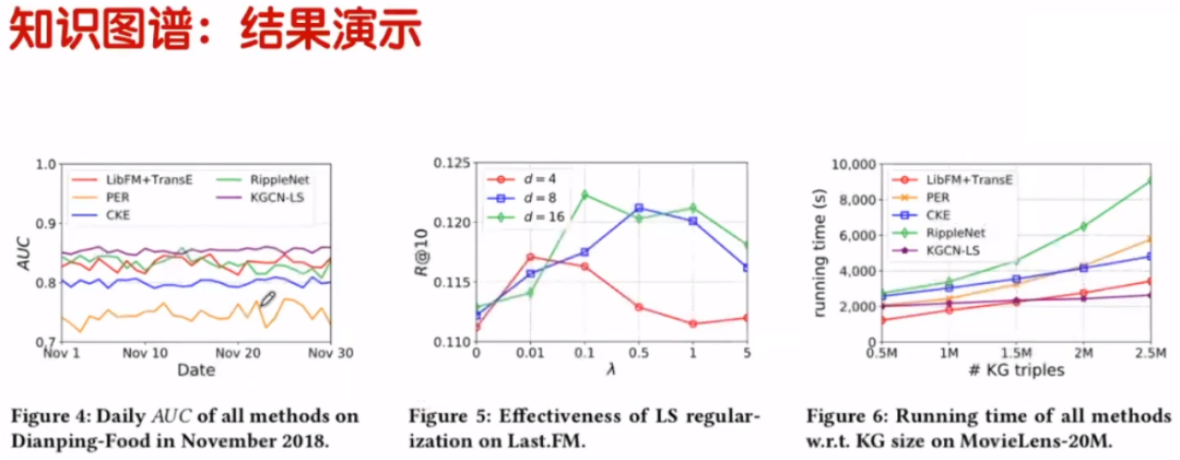 卷积在生活中的应用_卷积的应用实例_卷积在生活应用
