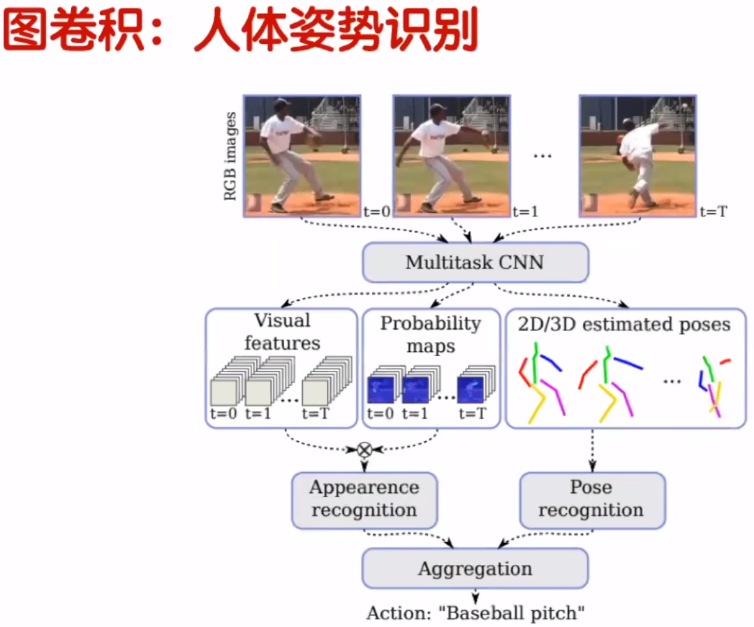 卷积在生活应用_卷积在生活中的应用_卷积的应用实例