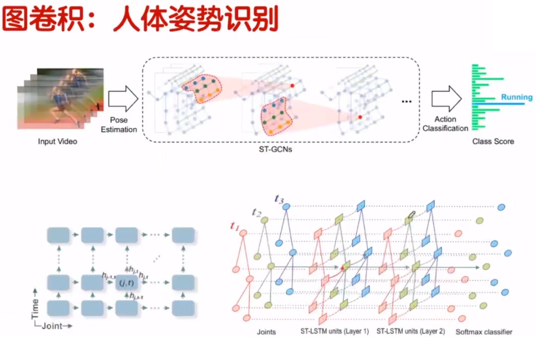 卷积在生活中的应用_卷积的应用实例_卷积在生活应用