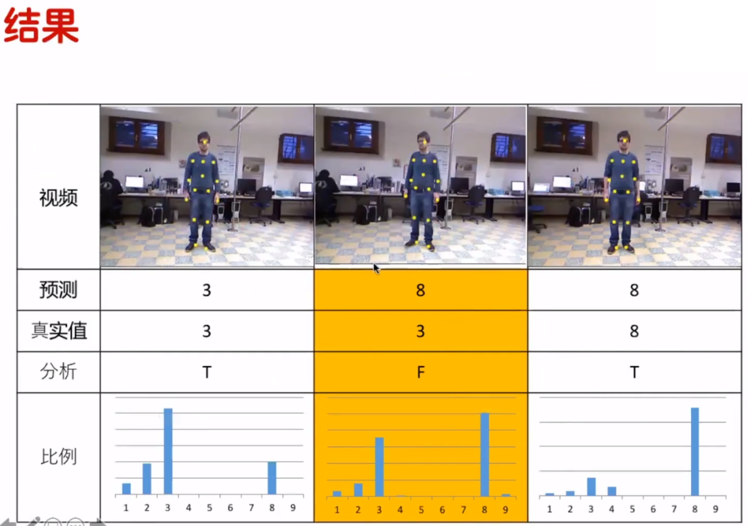 卷积的应用实例_卷积在生活中的应用_卷积在生活应用