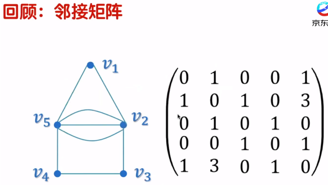 卷积的应用实例_卷积在生活中的应用_卷积在生活应用