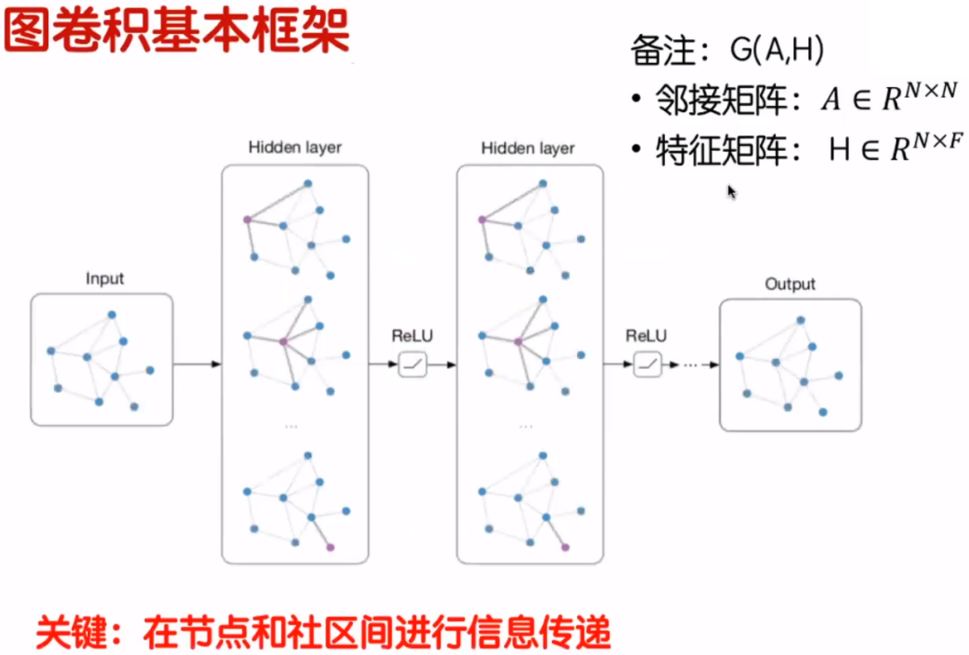 卷积在生活应用_卷积在生活中的应用_卷积的应用实例