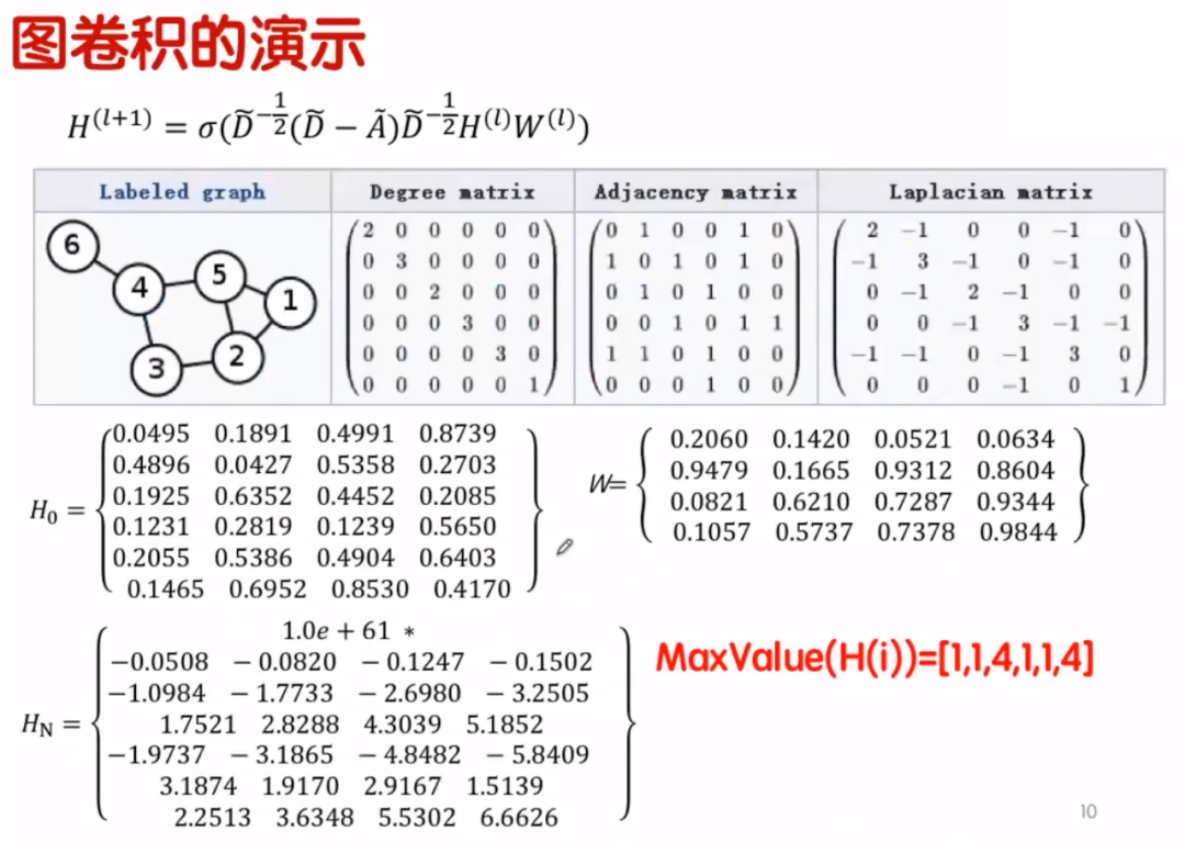 卷积在生活应用_卷积的应用实例_卷积在生活中的应用