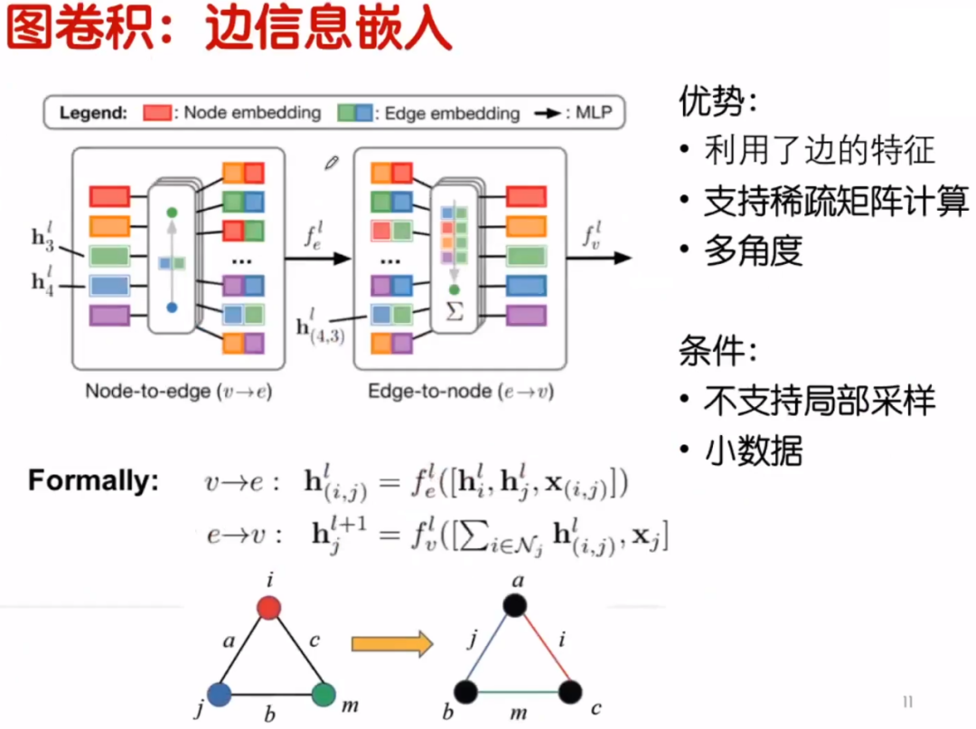 卷积在生活应用_卷积在生活中的应用_卷积的应用实例