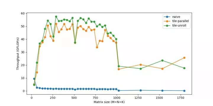 卷积在生活应用_用卷积解释一种生活现象_卷积的应用实例