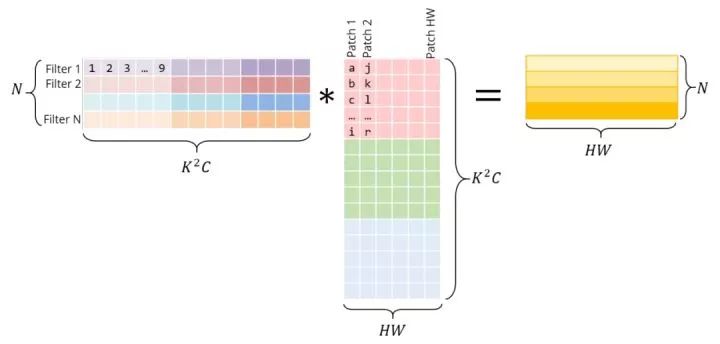 卷积的应用实例_用卷积解释一种生活现象_卷积在生活应用