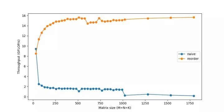 卷积在生活应用_用卷积解释一种生活现象_卷积的应用实例