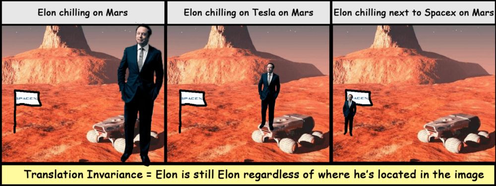 用卷积解释一种生活现象_卷积的应用案例_卷积在生活应用