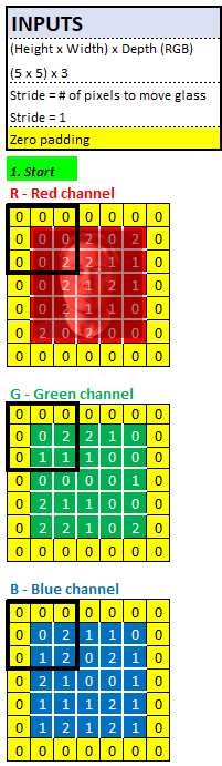 卷积的应用案例_卷积在生活应用_用卷积解释一种生活现象