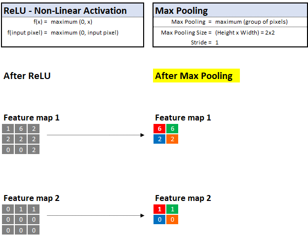 卷积在生活应用_用卷积解释一种生活现象_卷积的应用案例