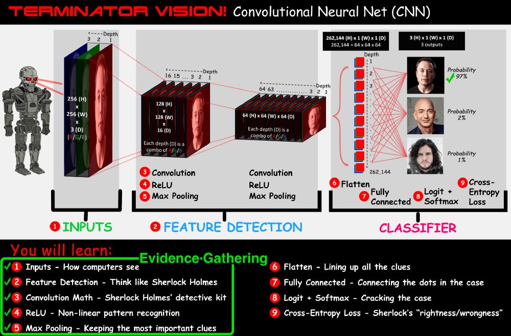 卷积在生活应用_用卷积解释一种生活现象_卷积的应用案例