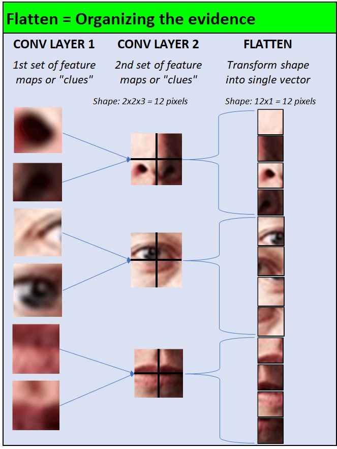 卷积在生活应用_卷积的应用案例_用卷积解释一种生活现象