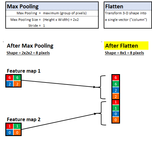 卷积在生活应用_用卷积解释一种生活现象_卷积的应用案例