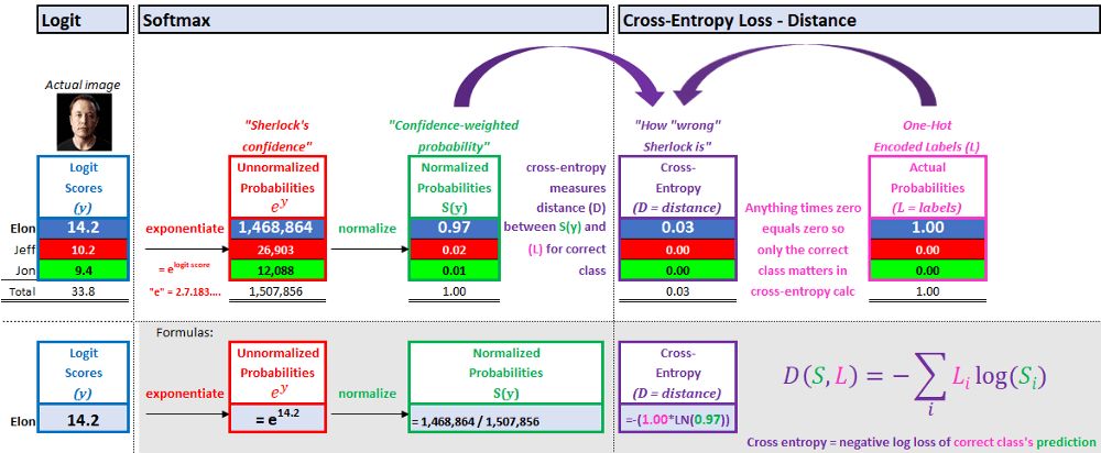 用卷积解释一种生活现象_卷积的应用案例_卷积在生活应用
