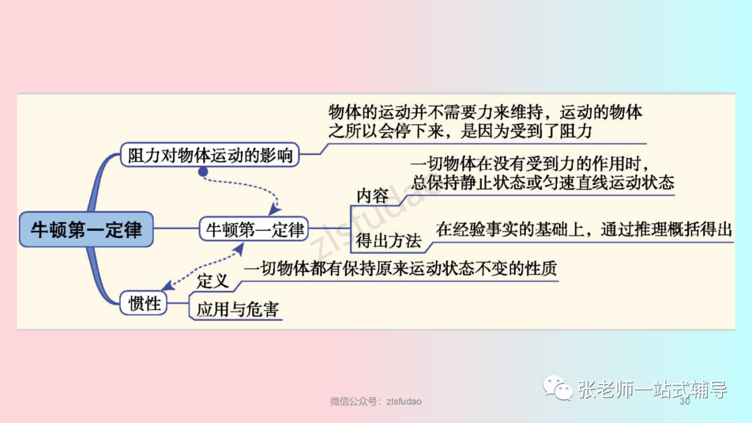 牛顿定律在我们生活中的应用_牛顿第一定律生活应用_牛顿定律应用举例