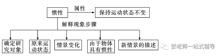 牛顿定律应用举例_牛顿第一定律生活应用_牛顿定律在我们生活中的应用
