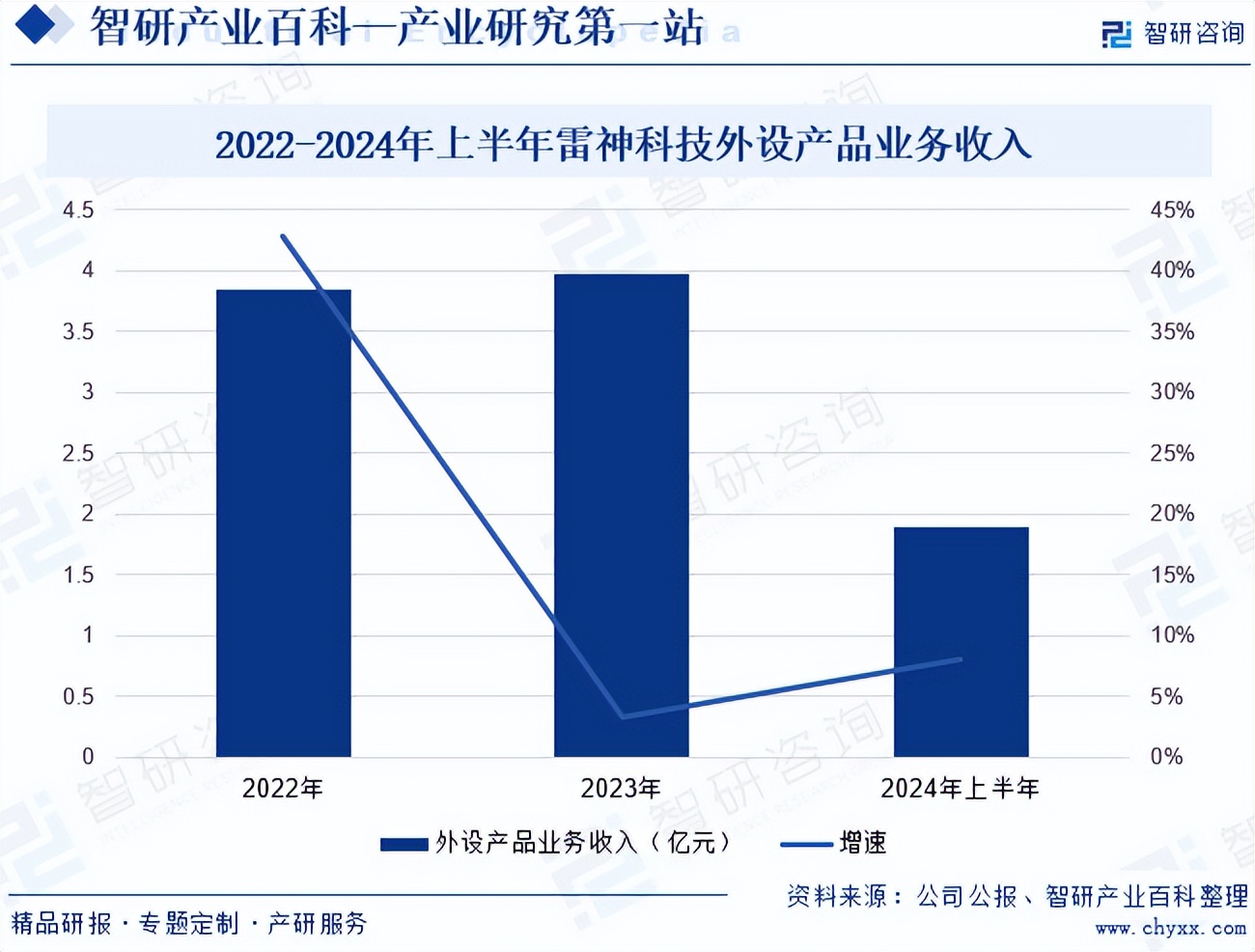 游戏外设产业链发展趋势_游戏专题 电商专题_电子竞技游戏外设市场分析