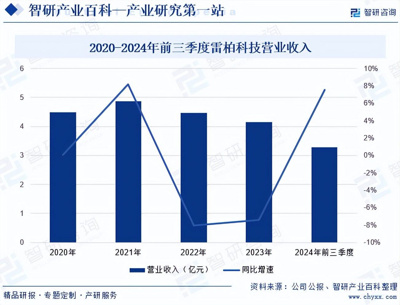 电子竞技游戏外设市场分析_游戏专题 电商专题_游戏外设产业链发展趋势