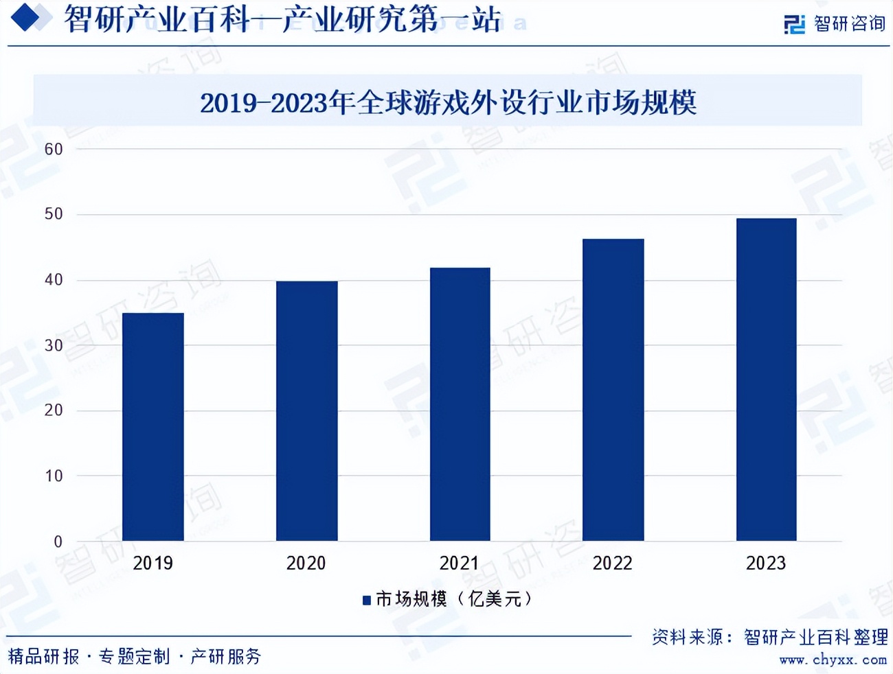 电子竞技游戏外设市场分析_游戏外设产业链发展趋势_游戏专题 电商专题