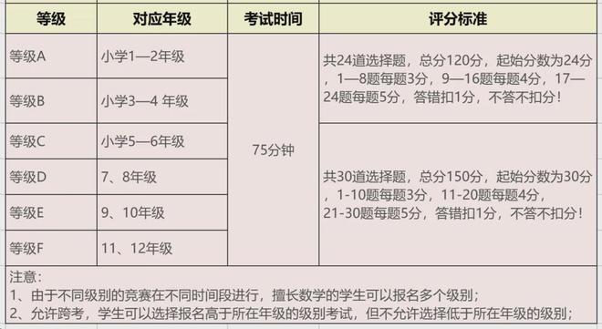 数学应用生活_数学启蒙资源分层_数学计算专题复盘资源