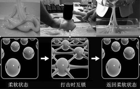 非牛顿流体特性_非牛顿流体生活应用_P4U材料应用
