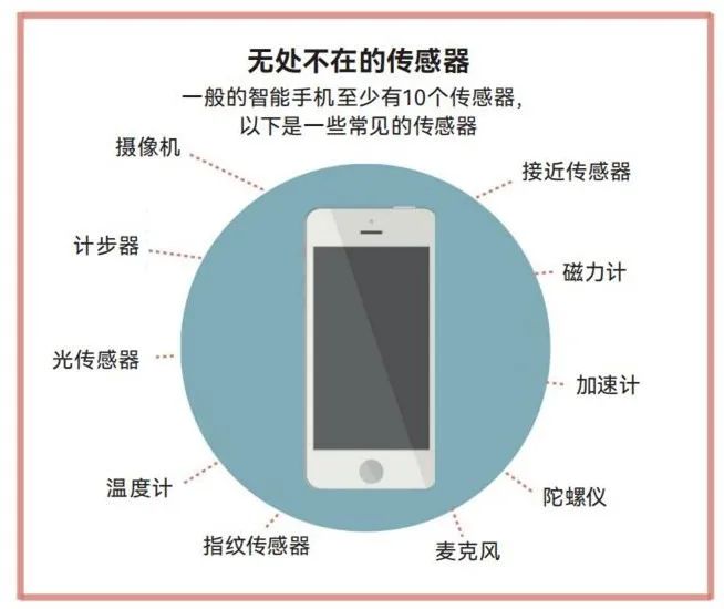 声音传感器 生活应用_声音传感器应用场合_传感器的生活应用