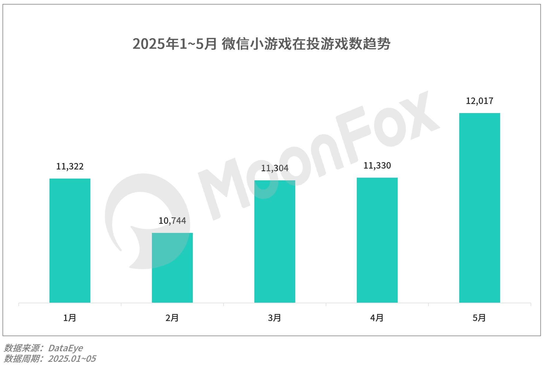 最新游戏新闻_小游戏市场增长_抖音小游戏激励政策