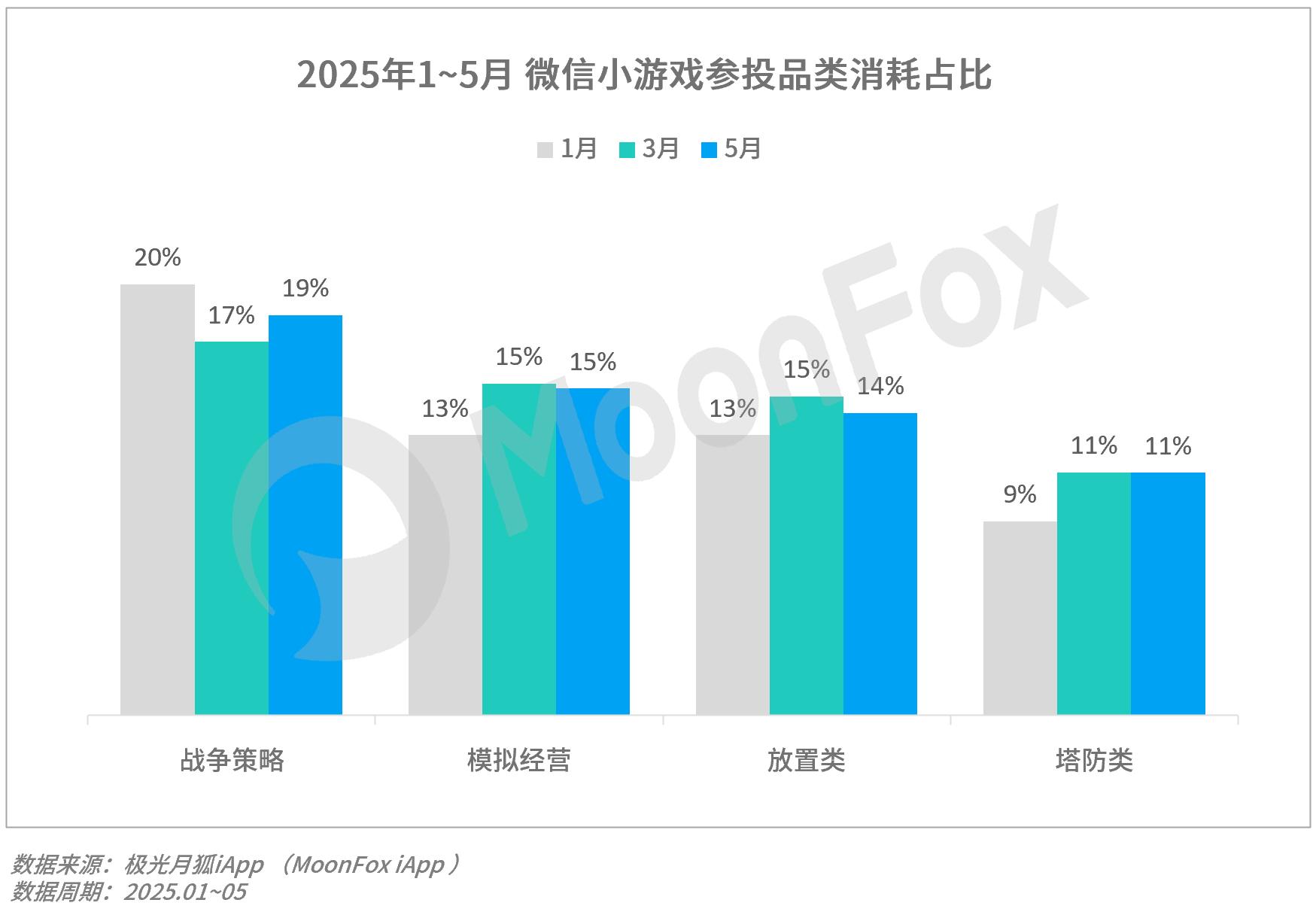 抖音小游戏激励政策_最新游戏新闻_小游戏市场增长