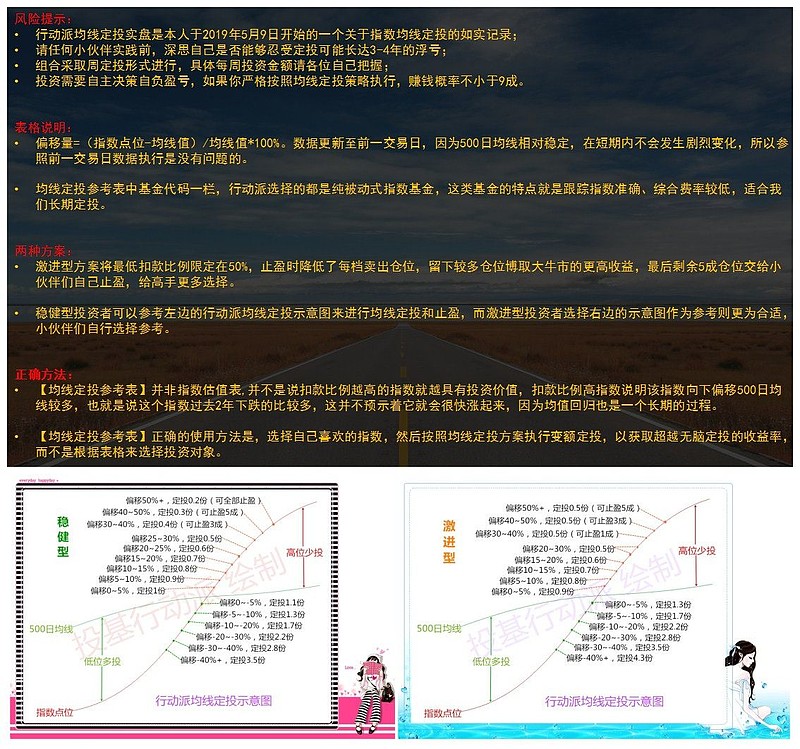 神奇数列在投资中的应用_斐波那契数列基金定投应用_斐波那契数列生活应用