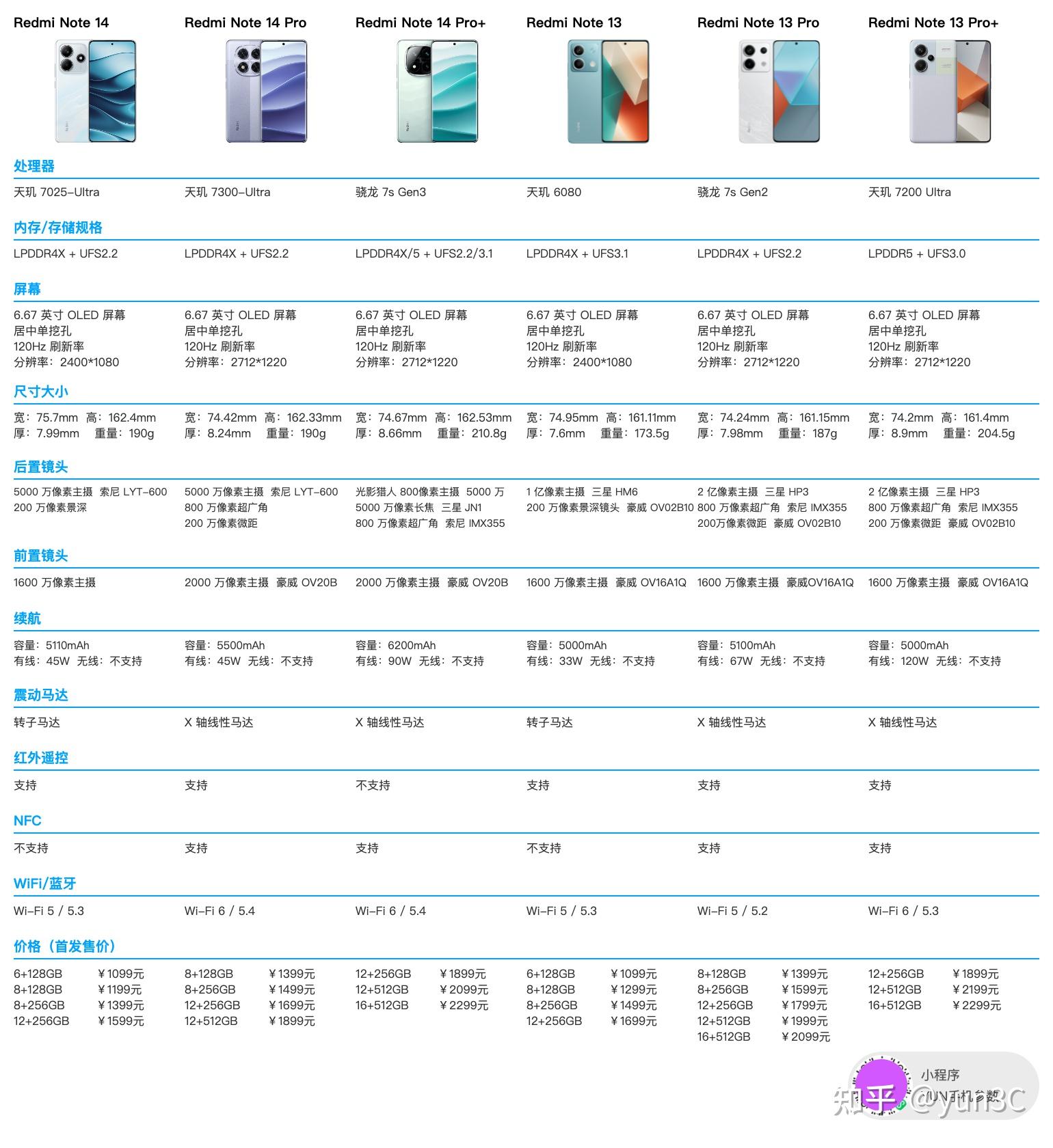 小米手机参数对比_红米手机选购指南_小米游戏专题栏目