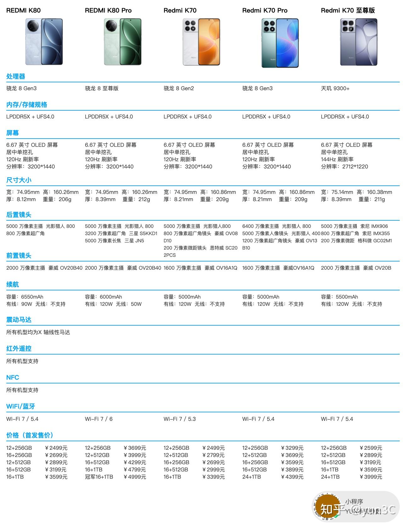 红米手机选购指南_小米手机参数对比_小米游戏专题栏目