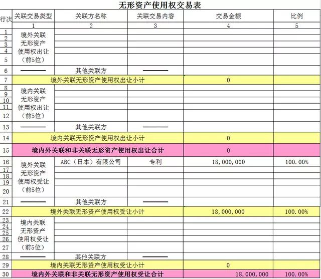 没有关联企业怎么填_关联填没企业有什么影响_关联企业怎么填