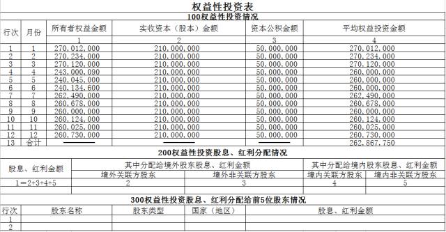关联企业怎么填_没有关联企业怎么填_关联填没企业有什么影响