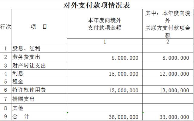 关联企业怎么填_没有关联企业怎么填_关联填没企业有什么影响
