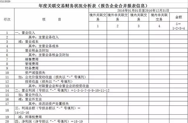 关联企业怎么填_关联填没企业有什么影响_没有关联企业怎么填