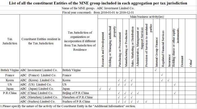 关联企业怎么填_关联填没企业有什么影响_没有关联企业怎么填