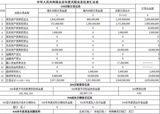 关联企业怎么填_没有关联企业怎么填_关联填没企业有什么影响