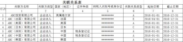 关联企业怎么填_没有关联企业怎么填_关联填没企业有什么影响