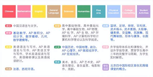 北京四中广外分校_北京四中国际部录取情况_北京四中国际部美国大学录取