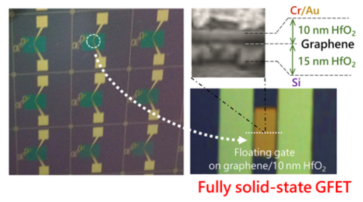 纳米技术概念分类_纳米技术生活应用_分子纳米技术应用