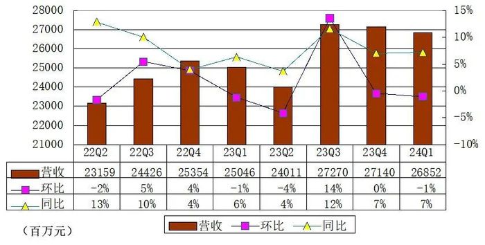 网易游戏收入增长分析_网易2024年Q1财报分析_网易游戏新闻