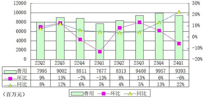 网易2024年Q1财报分析_网易游戏收入增长分析_网易游戏新闻