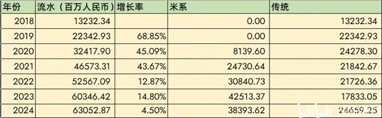 二次元游戏市场分析_二次元游戏专题_国产二次元赛道销售收入增长