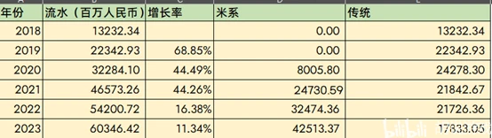 国产二次元赛道销售收入增长_二次元游戏专题_二次元游戏市场分析