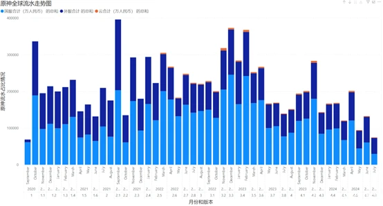 二次元游戏专题_国产二次元赛道销售收入增长_二次元游戏市场分析