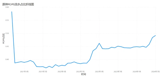 二次元游戏市场分析_国产二次元赛道销售收入增长_二次元游戏专题