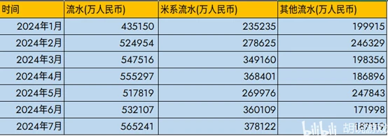二次元游戏专题_二次元游戏市场分析_国产二次元赛道销售收入增长