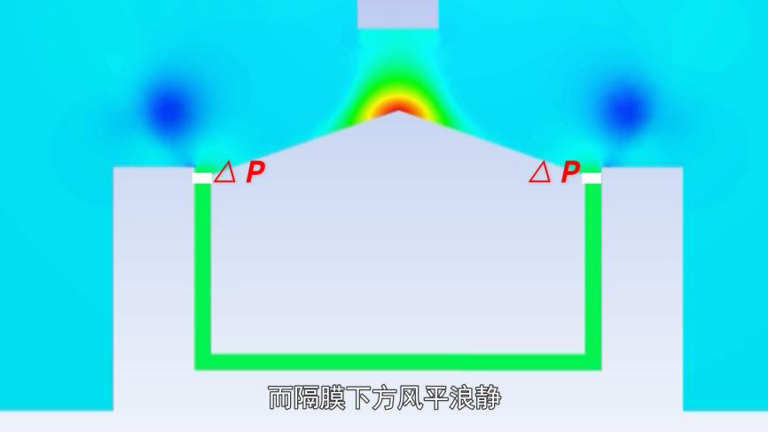 拿不起的木块原理_伯努利原理生活应用_伯努利原理误用