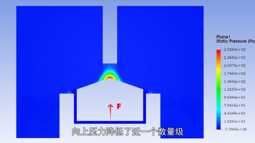 拿不起的木块原理_伯努利原理生活应用_伯努利原理误用